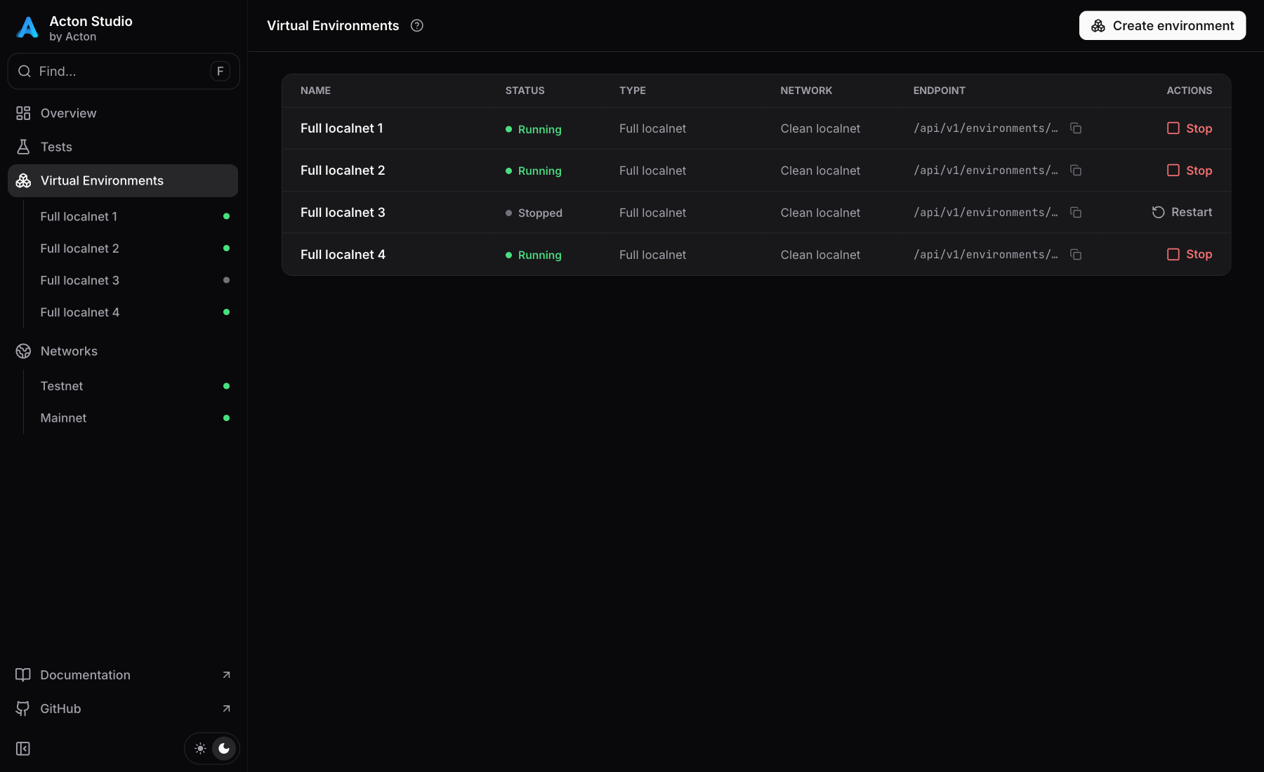 Virtual environments with running and stopped localnet networks