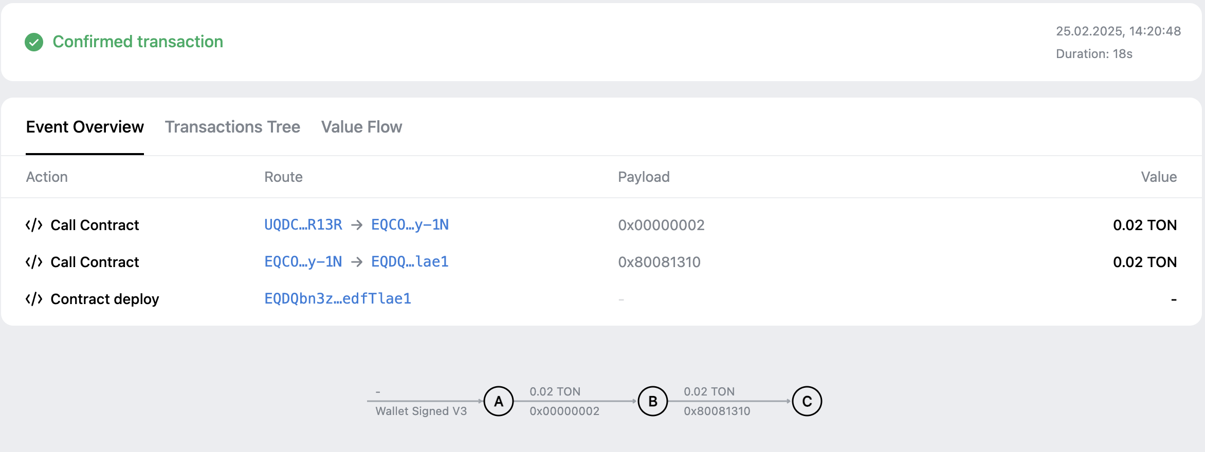 NFT transfer trace