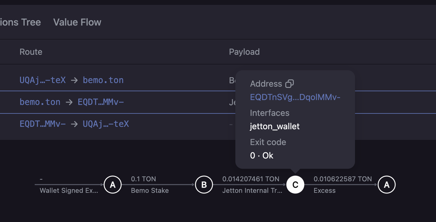 Bemo staking trace
